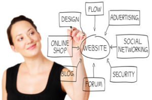 domain name, web hosting, website building,